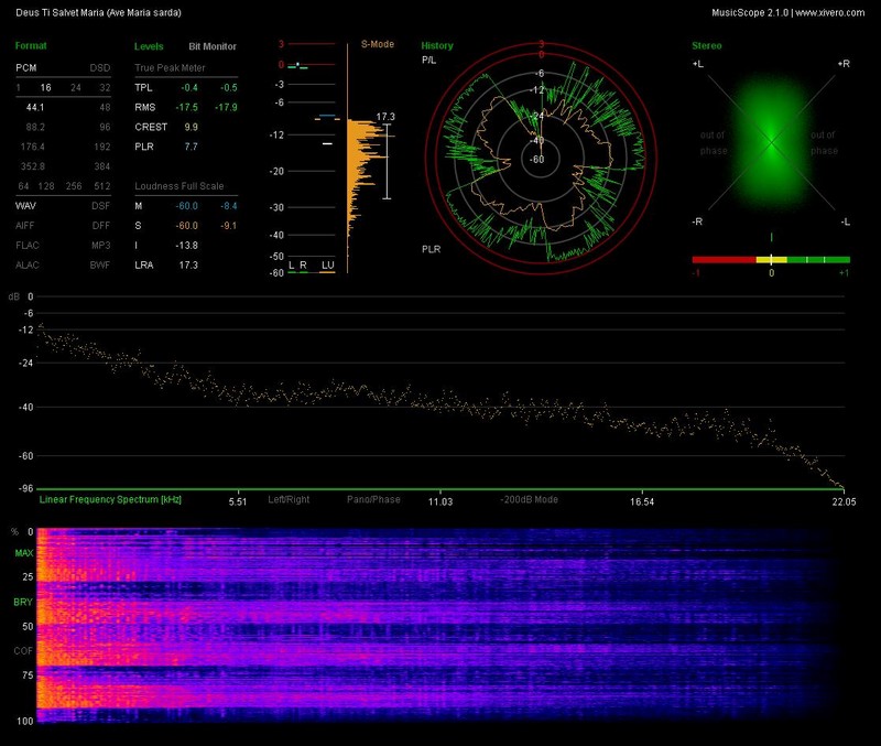n_2.11- Deus Ti Salvet Maria (Ave Maria sarda).wav_report.jpg